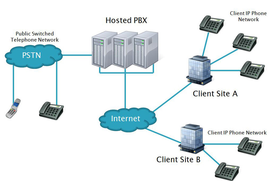 voip net